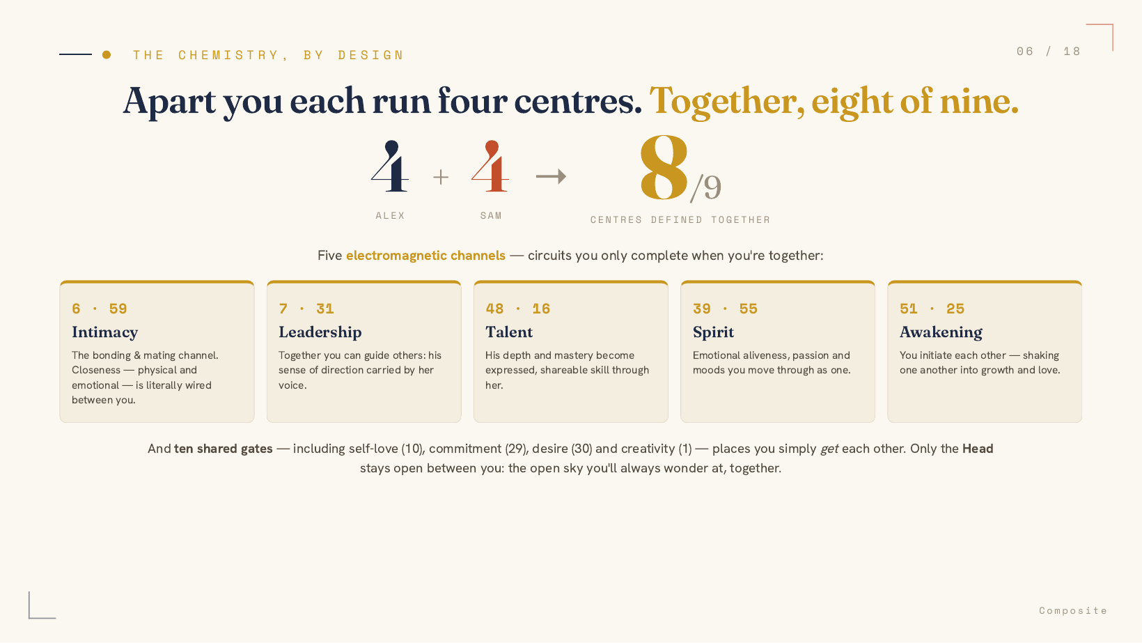 A sample reading page: apart you each run four centres, together eight of nine, with the couple's five shared channels